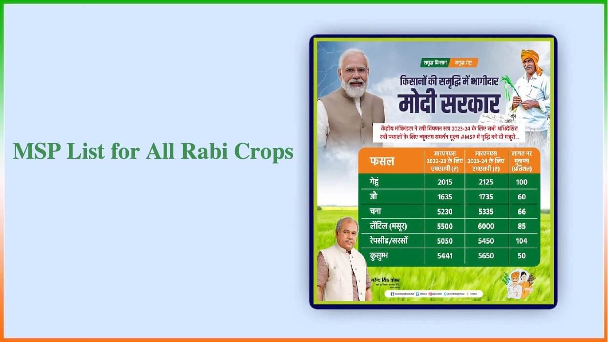 Msp List For All Rabi Crops