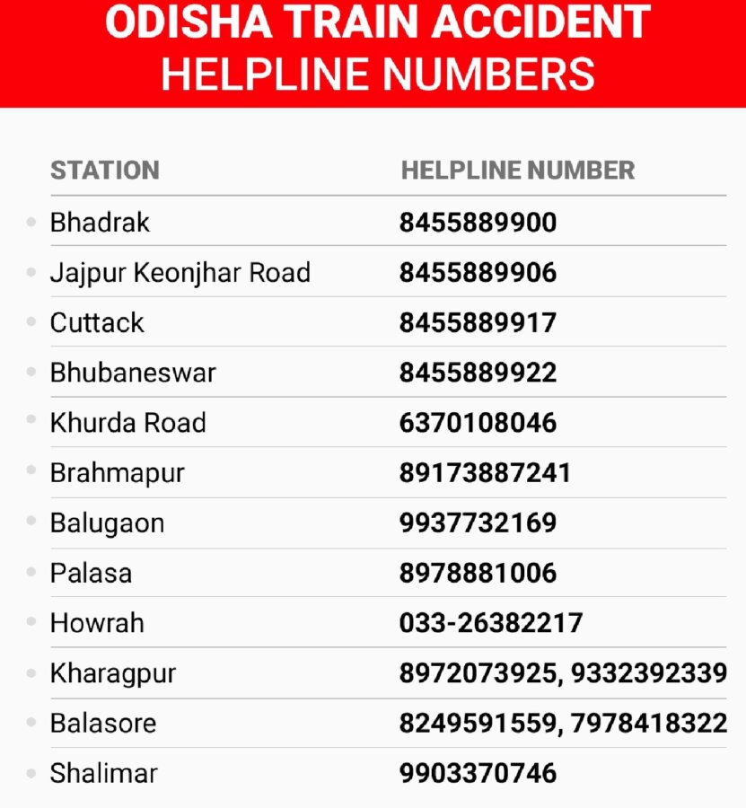 Odisha Train Accident Helpline Numbers