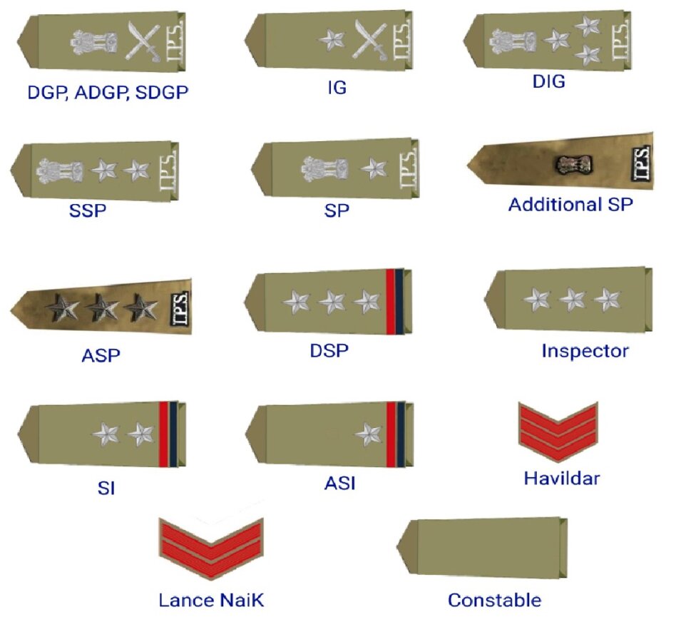 Police Ranks And Insignia Of India 