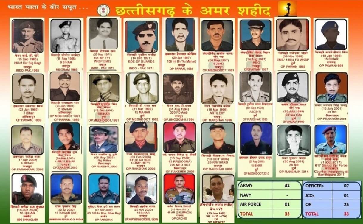 Chhatishgarh Martyrs List 