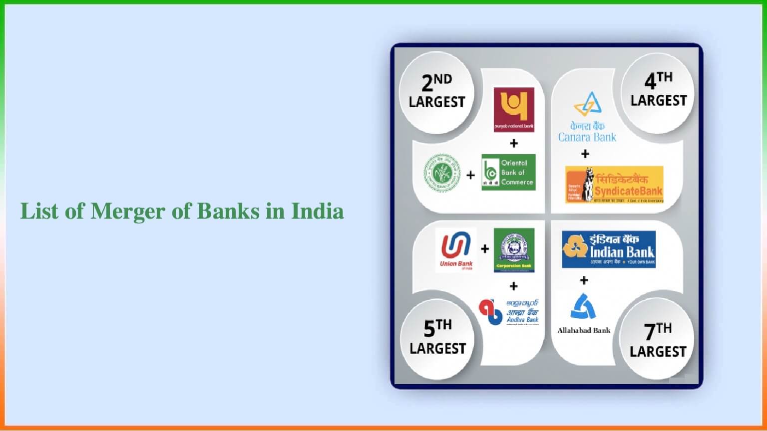 List Of Merger Of Banks In India