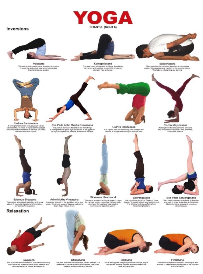 Yoga Asanas Chart