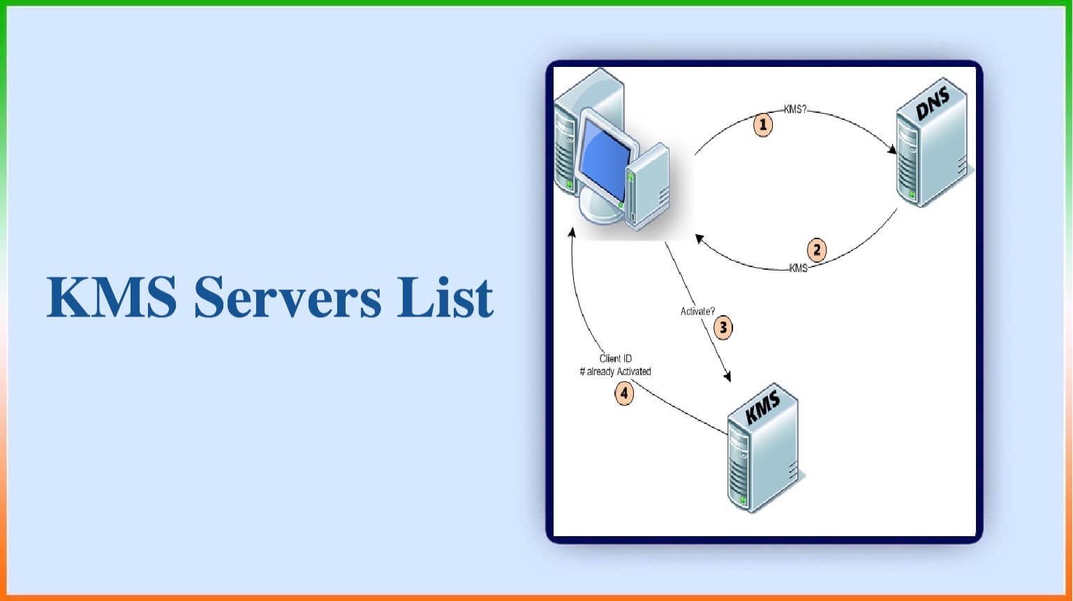 Kms Servers List