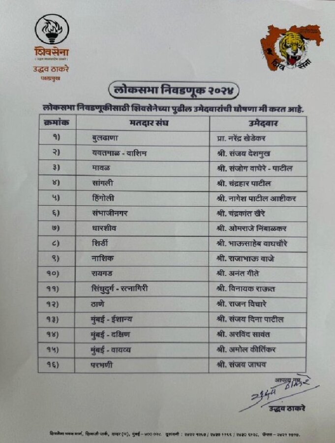 Shiv Sena Candidates List